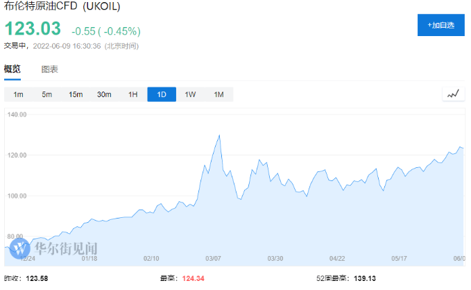 qq截(jié)圖20220610141208.png